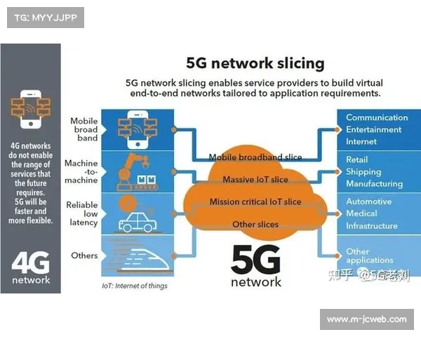 运营方通过网络切片技术保障信号优先级
